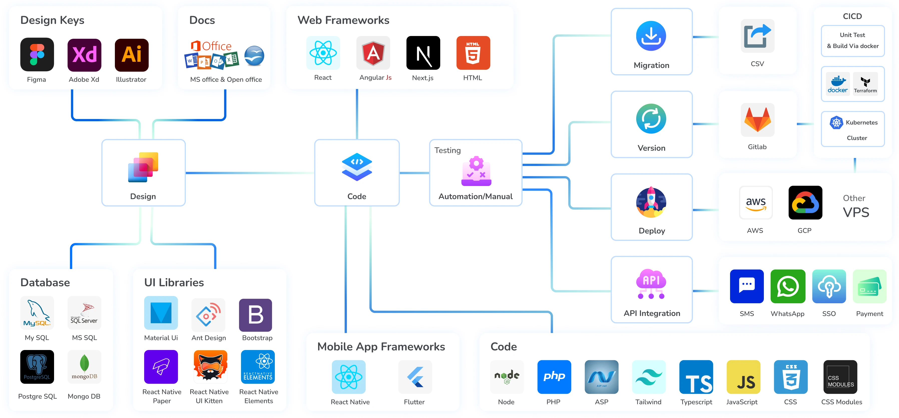Tech Stack