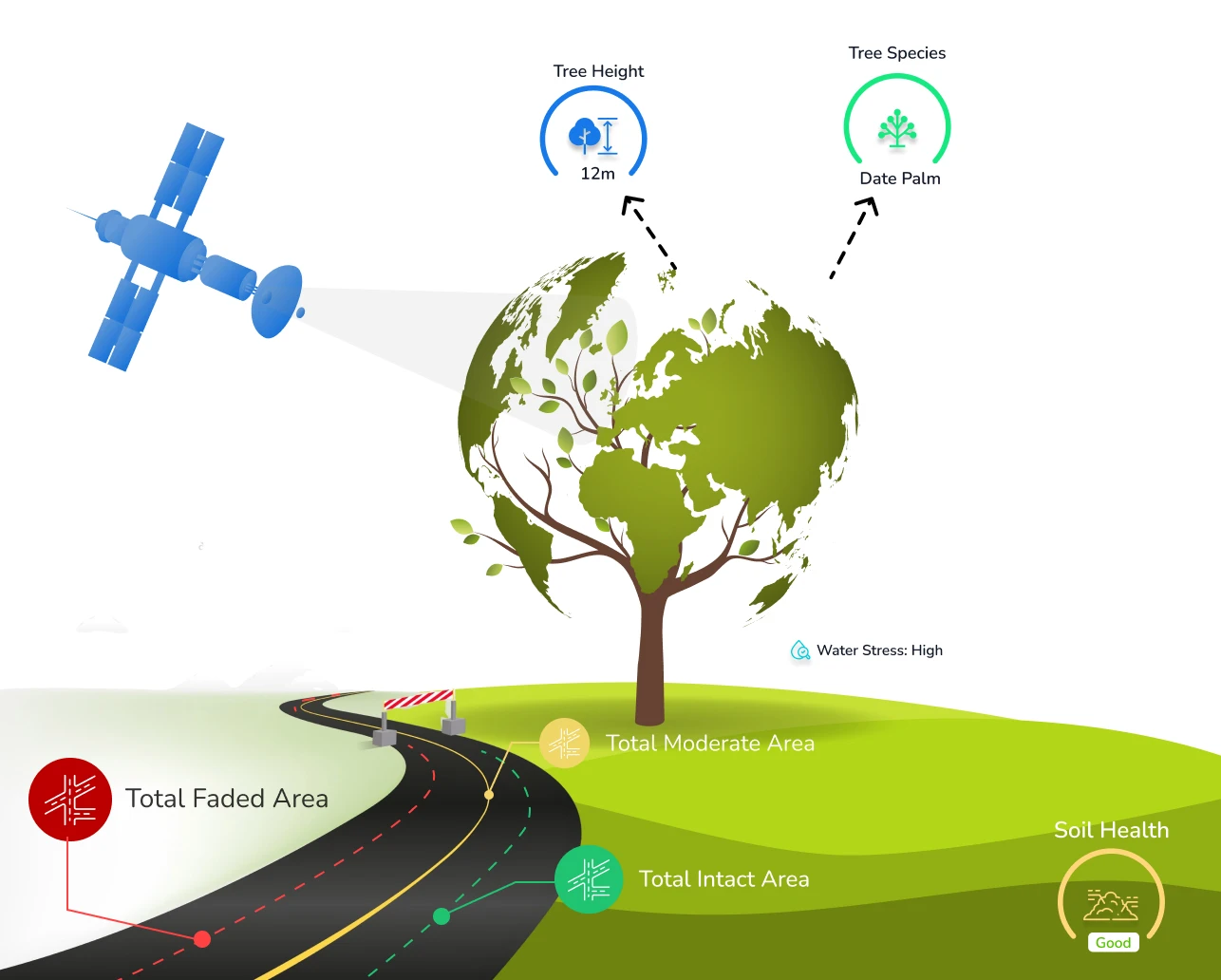 SmartFM Encode Nature AI powered environmental asset management and monitoring platform