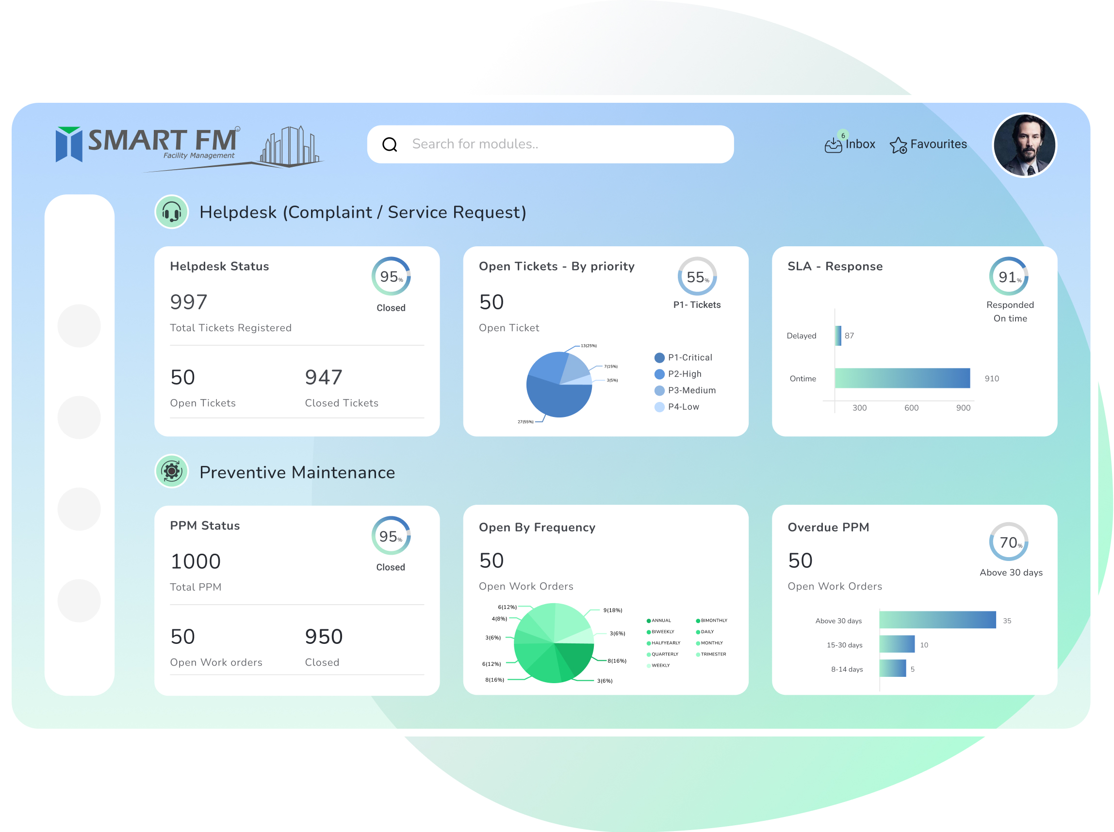 SmartFM data driven CAFM and CMMS facility management software dashboard
